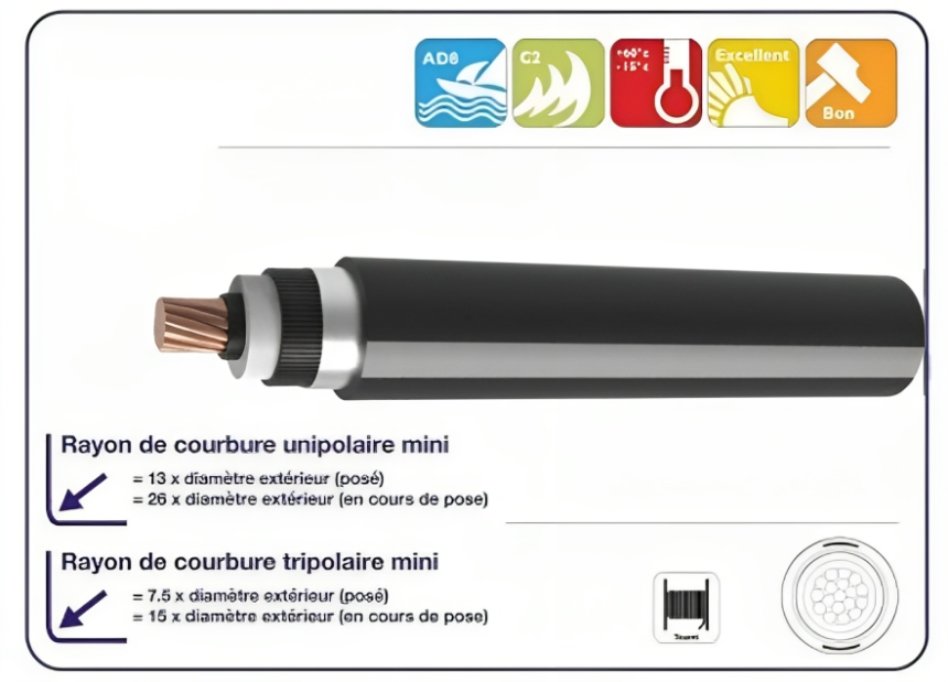 Câble électrique Toronné Cuivre 0,5mm² - 11 AMP - Pack De 7 Ou 11 Couleurs Au Choix - Automarine Cables - Fabriqué Au Royaume-Uni